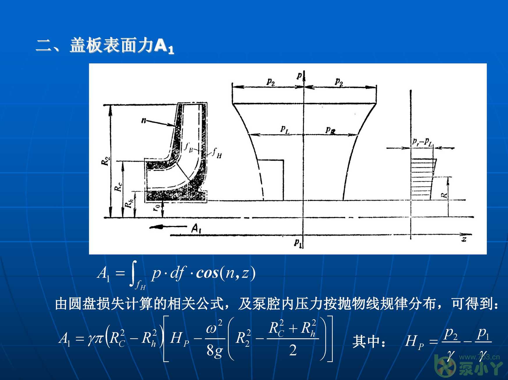 叶片泵水力设计基础4